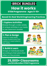 Load image into Gallery viewer, BrickBundles LEGO® STEM Education Kits For Schools